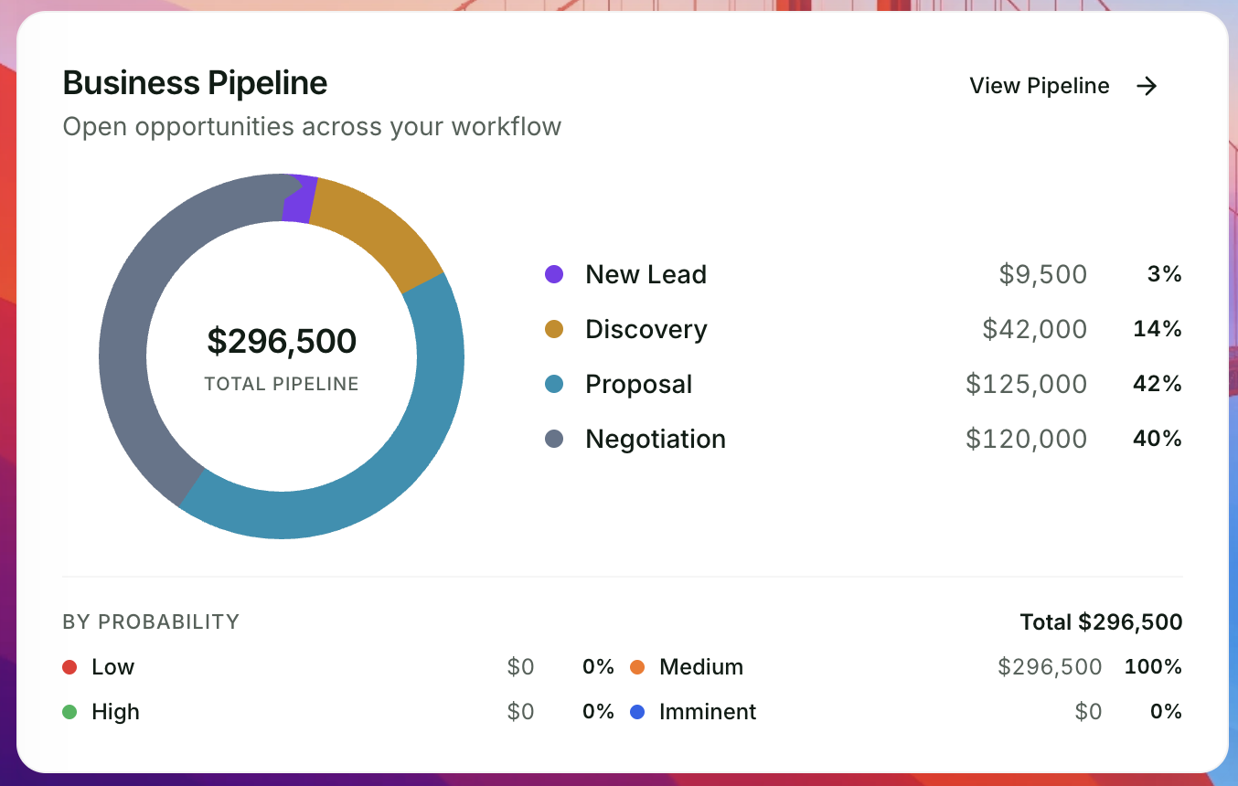 Manage opportunities and grow revenue.